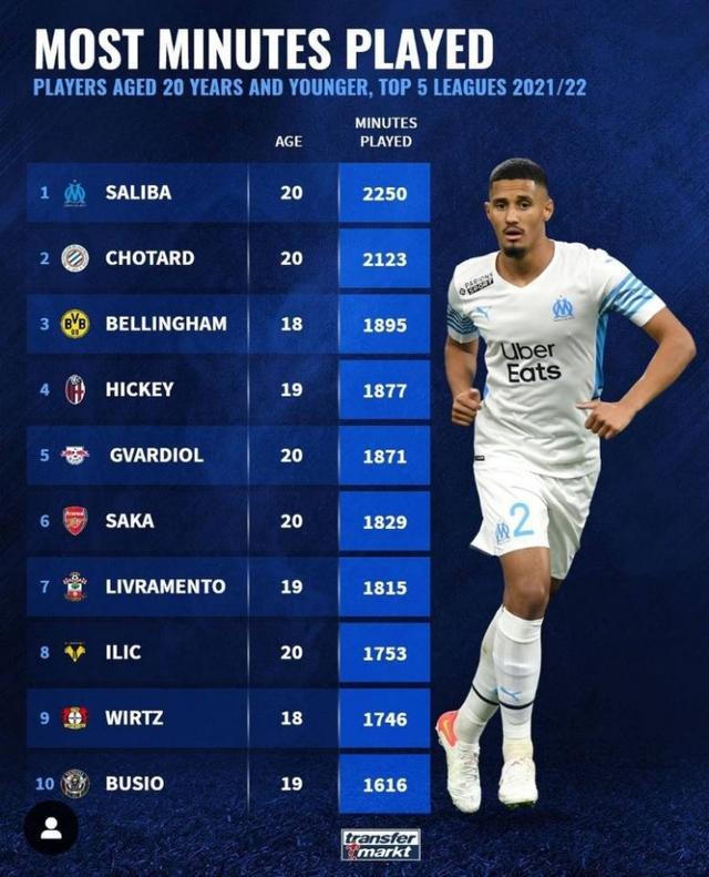 扰投篮