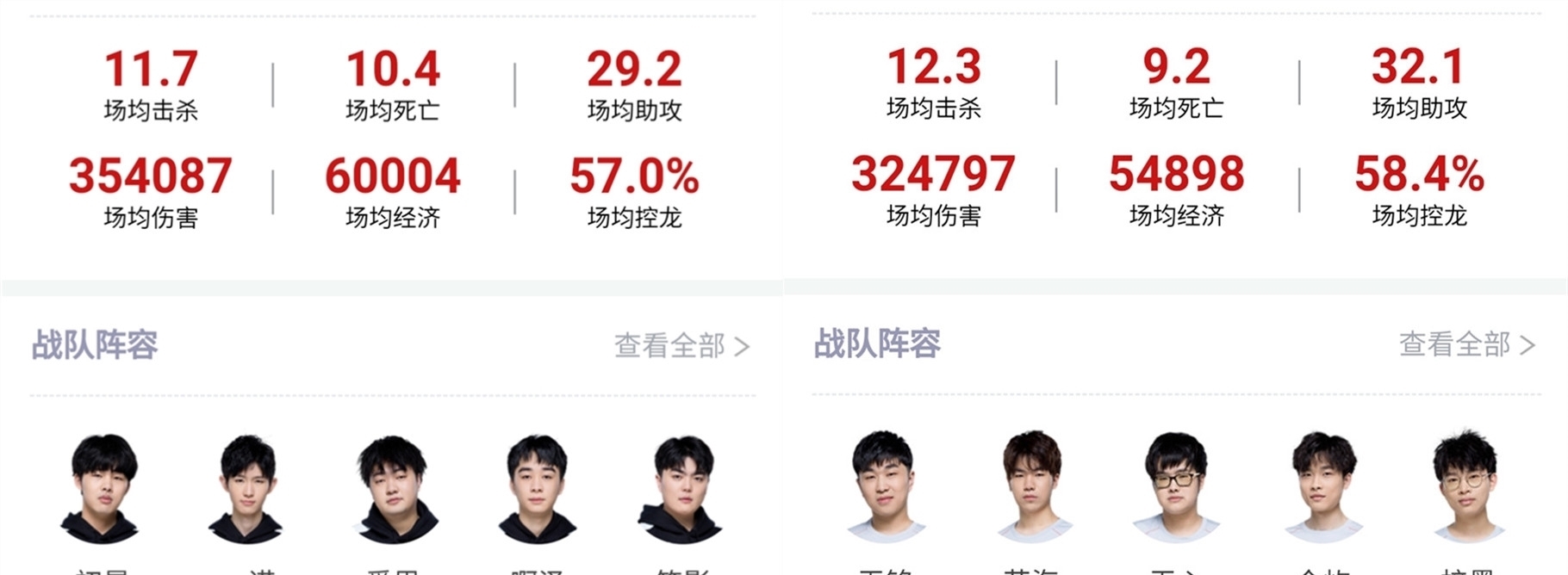 潜力被认为